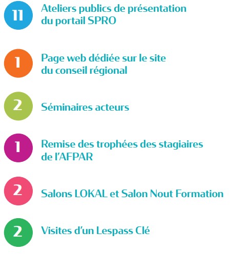 Légende Programme 2025