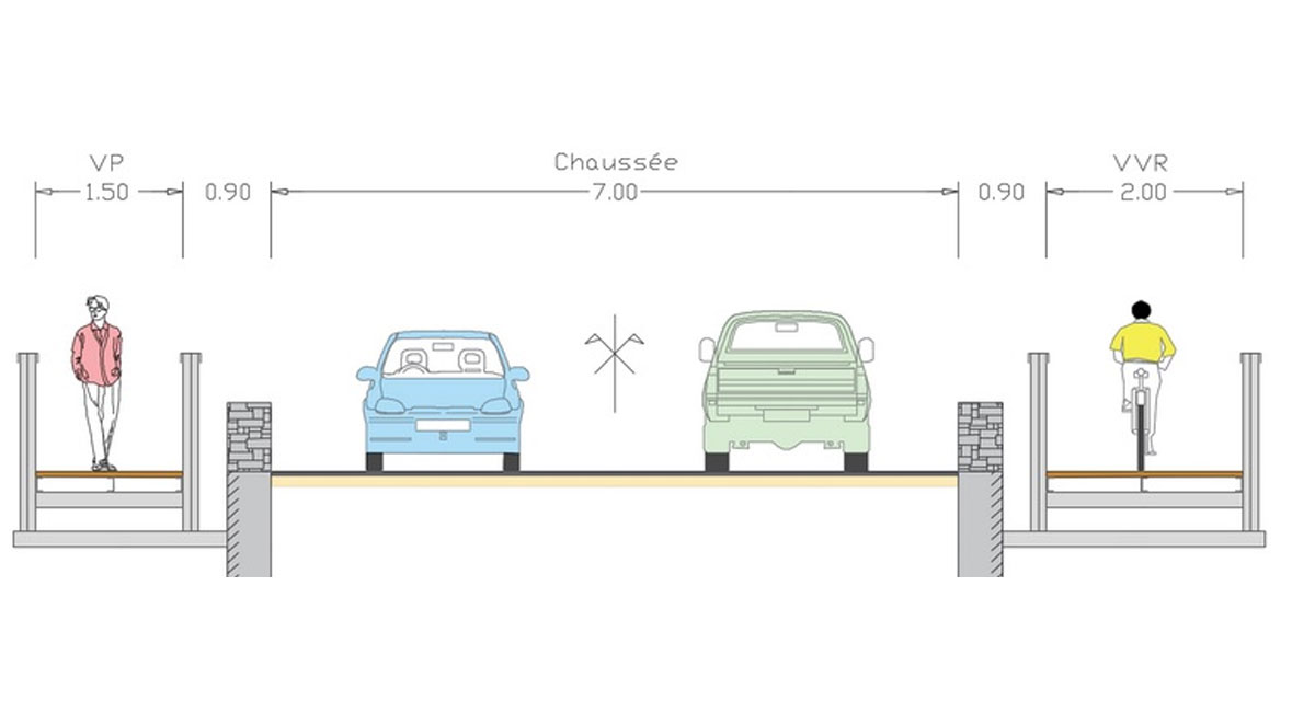Plan de situation des passerelles sur la RN2