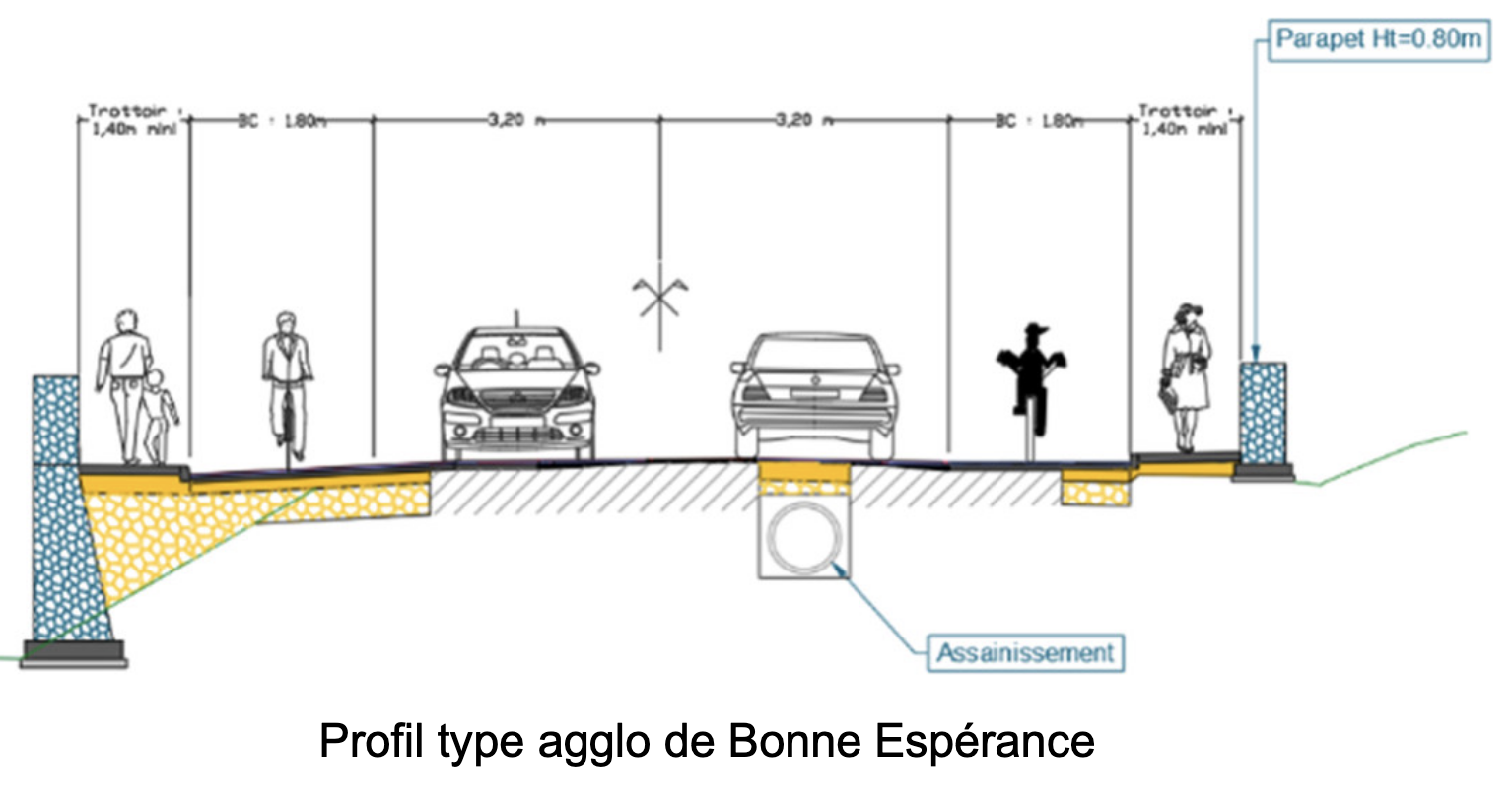 Plan de situation de la section Ravine Virapin / Ravine Robert